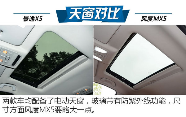 紧凑级SUV内战 东风风行-景逸X5对东风风度MX5-图5