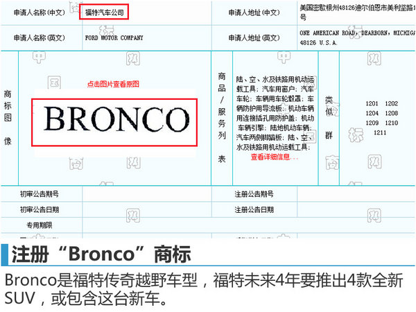 福特全新越野车将入华 竞争Jeep牧马人-图2