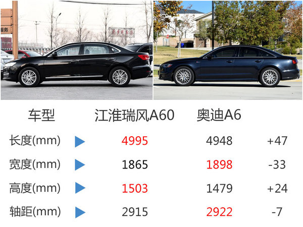 江淮接近销量目标 新车尺寸不输奥迪A6-图2