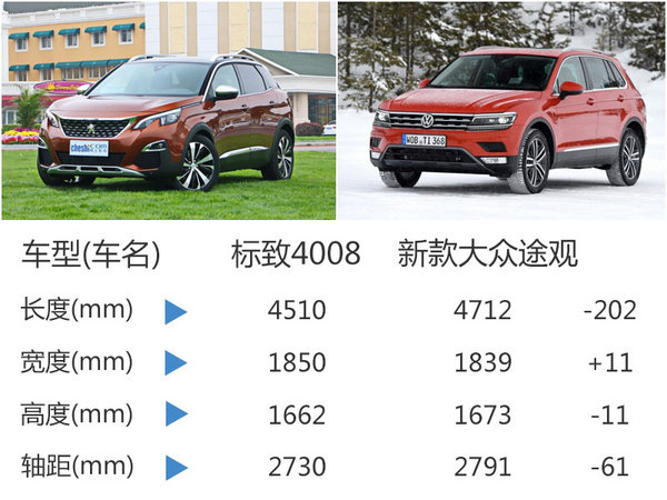 东风标致新SUV将上市 动力上升/售价下降-图5