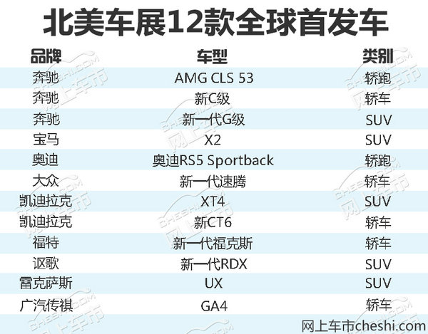 2018年首开胡！13款新车将于1月北美车展发布-图2