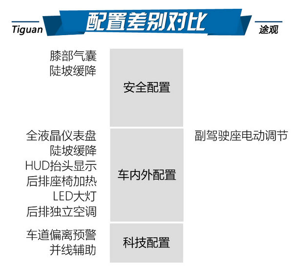 这才是神车的完全体 新老大众途观对比-图6