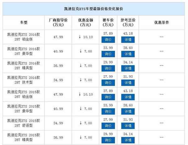 武汉凯迪拉克XTS 仅售27.99万元-图1