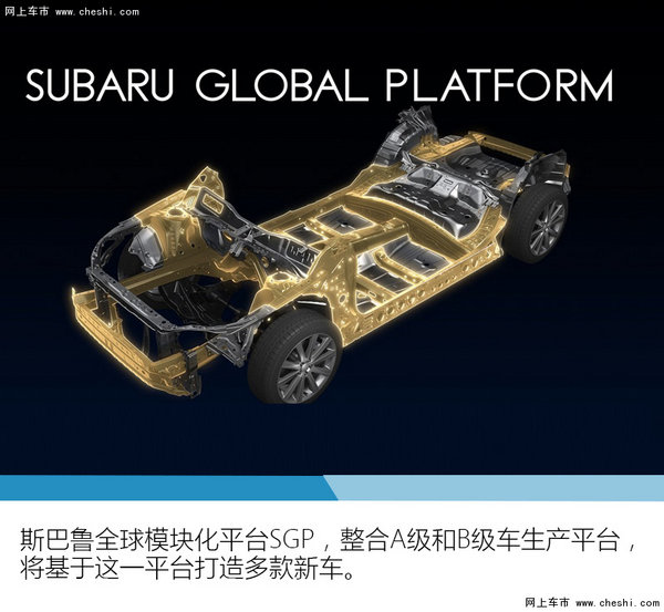 斯巴鲁全新平台将量产 5年推5款新车-图-图3