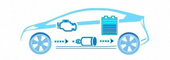 丰田对新能源汽车的态度与供给侧改革-图2