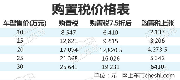 2018年四项新政策实施 对购车/用车影响巨大！-图2