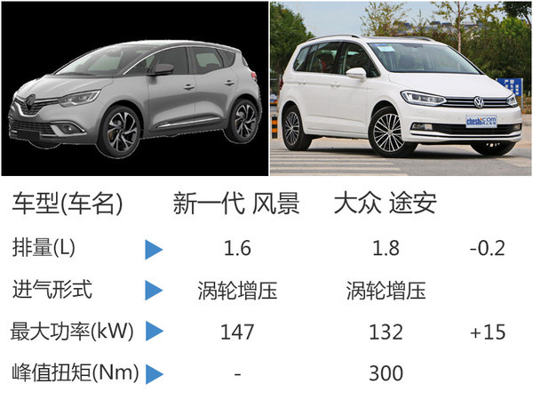 雷诺新MPV将在华国产 基于CMF平台打造-图7
