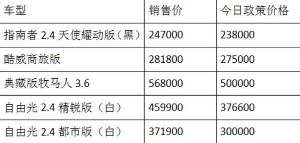 湖州博美JEEP自由光