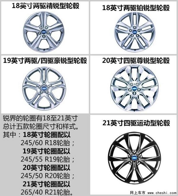 16款福特锐界价格 长安福特优惠8万热销-图6