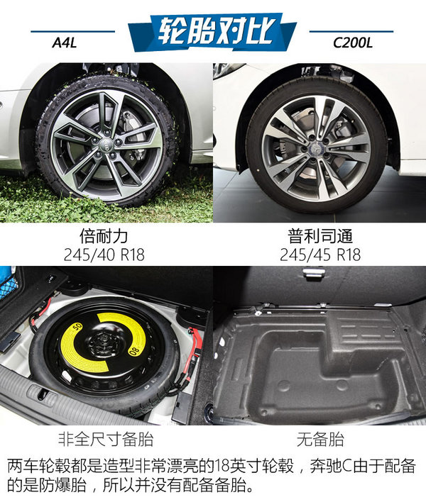 抢占奔驰宝座 奥迪新A4L对比奔驰C200L-图8