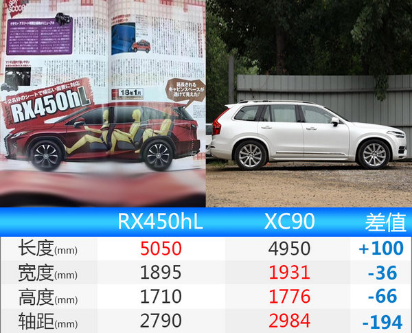 雷克萨斯RX新增7座版车型 车身尺寸大幅加长-图4