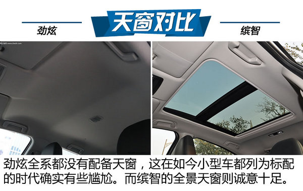 高品质小型SUV如何选 三菱劲炫对比本田缤智-图5