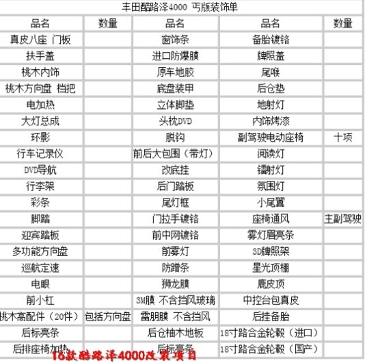 16款丰田酷路泽4000低价惠 改装配置图解-图3