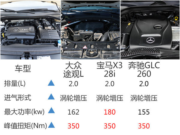 全新途观L公布3款车型售价 XX-XX万元-图3
