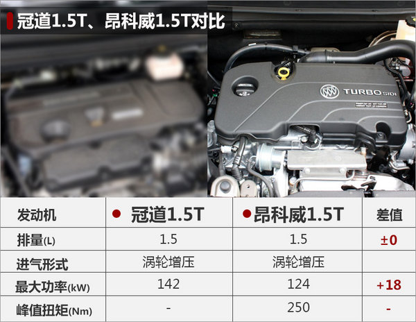 专为中国市场打造 本田年内推3款特供车-图3