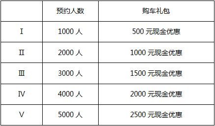 东莞骏烨瑞风S7现车到店 诚邀您到店赏车-图4