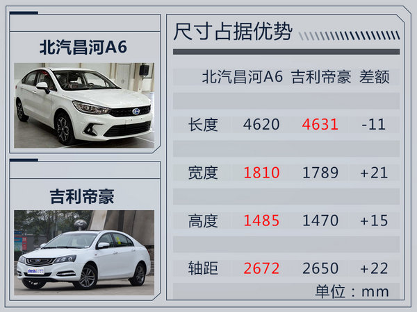 北汽昌河全新轿车A6正式发布 将第四季度上市-图5