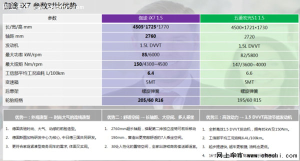 主打智能牌北京福田伽途IX动了谁的奶酪-图11