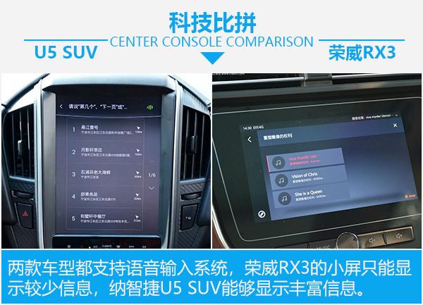 寻找聪明的青春良伴 纳智捷U5 SUV对比荣威RX3-图8
