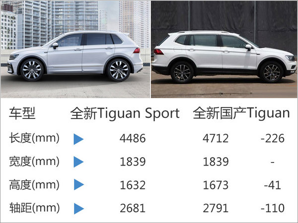 大众新途观Tiguan进口版 9月2日在华首发-图1