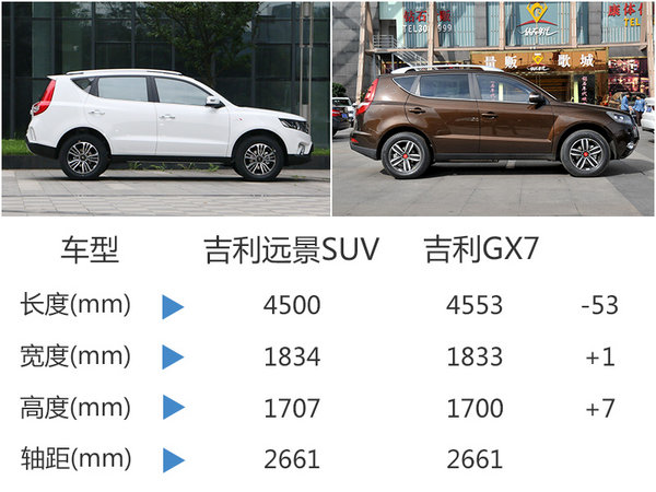 吉利新紧凑SUV 28日上市 预售8.09万起-图6