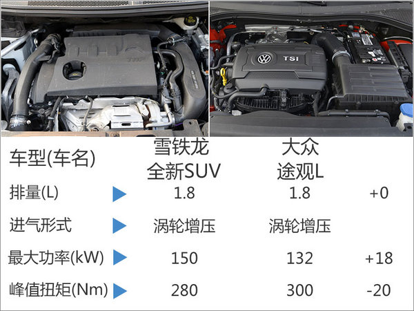 雪铁龙全新旗舰SUV在华首发 竞争途观L-图4