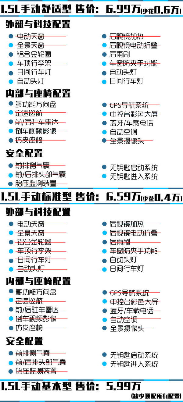 比亚迪元购买推荐 首选双模或涡轮中配-图7