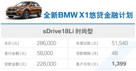 全新BMW X1深度对比活动火热招募中-图4