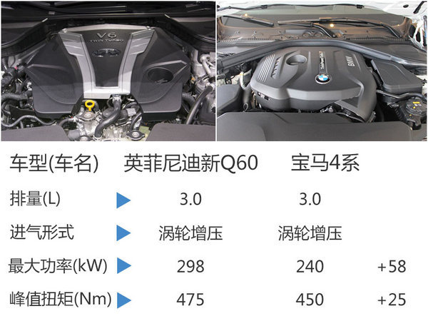 东风英菲尼迪推全新轿跑车 Q60国内首发-图7