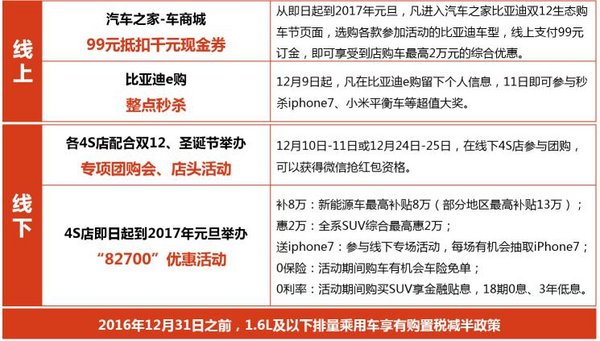 宋领全系 比亚迪双十二当日订销破万