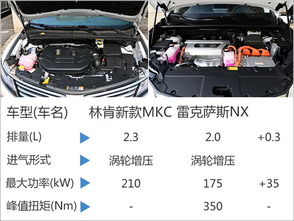 林肯新款MKC正式发布 搭载2.3T发动机-图4