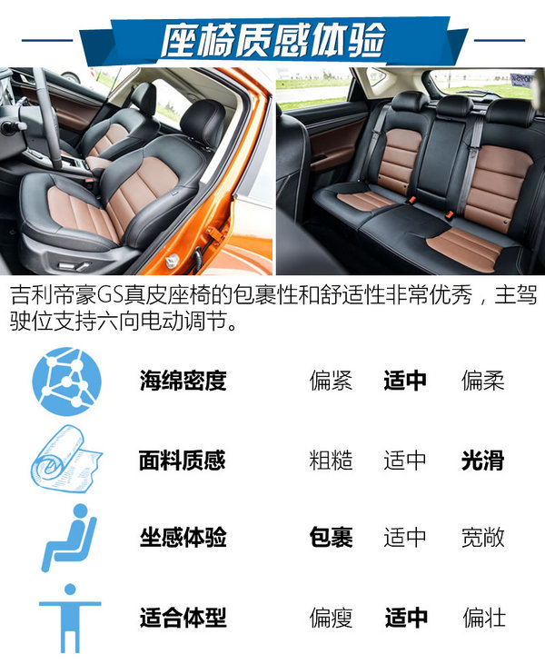叫板合资的实力 长征路上试驾吉利帝豪GS-图5