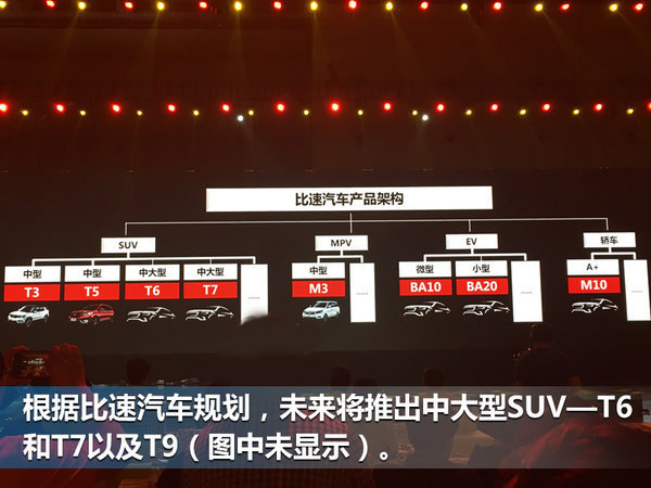 这七个新汽车品牌您认得全吗？ 抢滩SUV市场-图11