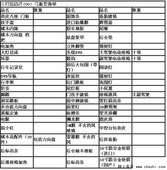 16款丐版酷路澤4000報(bào)價(jià) 豐田酷路澤4600-圖2