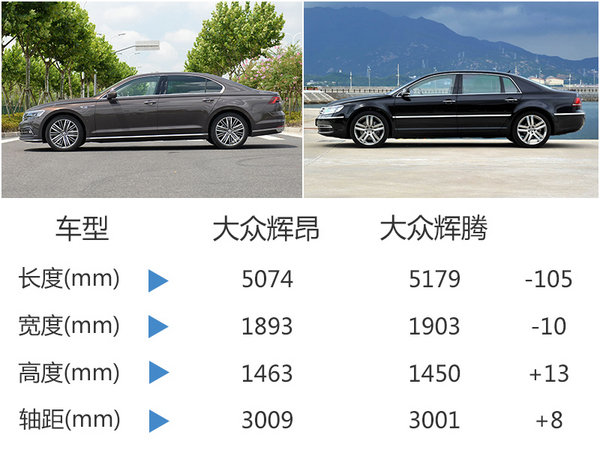 大众辉昂10月21日上市 “大众”级豪华车？-图3