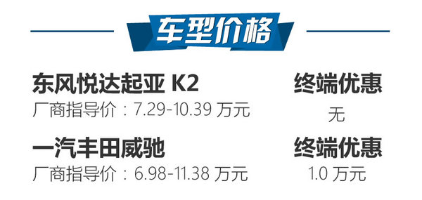 韩式整容对日式美颜 起亚K2对比丰田威驰-图2
