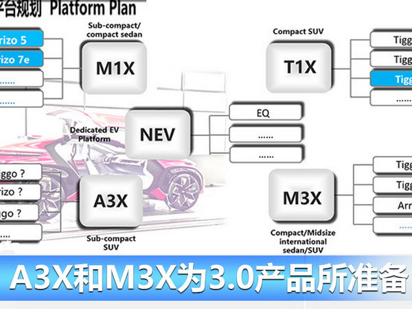 奇瑞第三代发动机6月6日下线 动力超大众/奔驰-图4