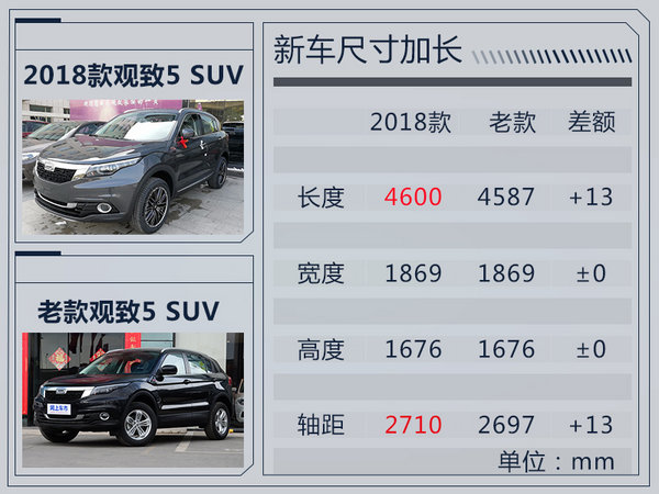 观致5 SUV新款上市 取消2款车型/13.99万起售-图1