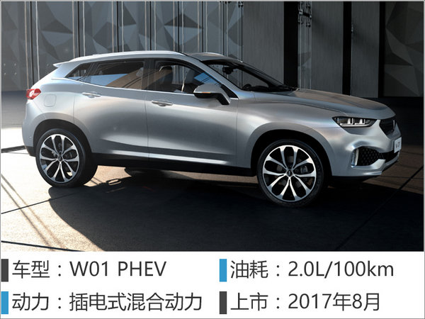 涉及新能源 长城全新品牌两年推5款新车-图1