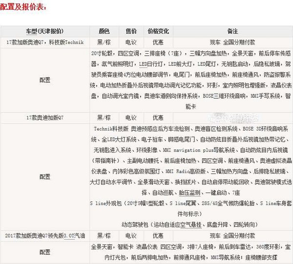 2017款奧迪Q7現(xiàn)車低惠價 你的世界Q7領(lǐng)航-圖1
