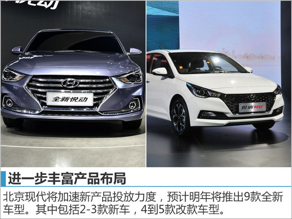 北京现代11月销量增15％ 9款新车将上市-图1