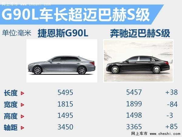 现代捷恩斯年内在国推出G90以及G90L-图5