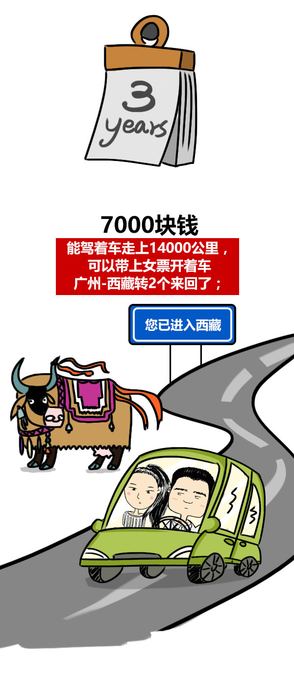 侃车有数 7000块钱能干啥？-图6