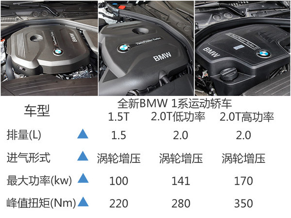 宝马1系运动轿车售价曝光 现已接受预订-图4