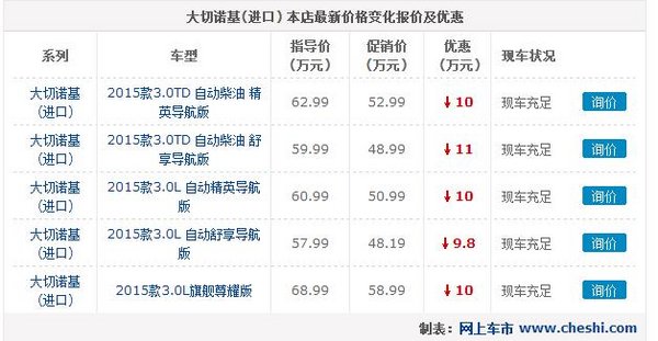 大切诺基(进口)最高优惠10万现车充足-图1