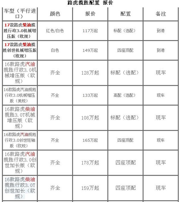 17款路虎攬勝行政 平行進(jìn)口最新市場(chǎng)行情-圖2