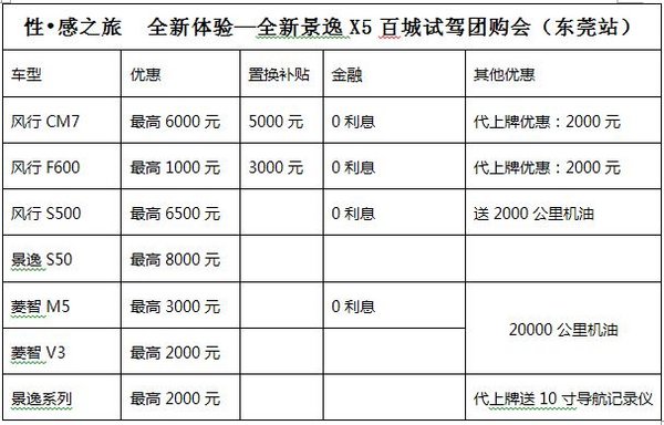 体验全新景逸X5百城试驾团购会 东莞站-图1