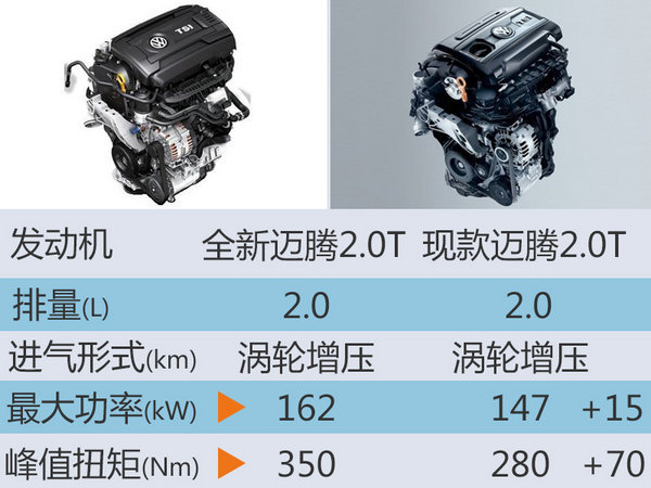 大众全新迈腾-预售价曝光 20.29-32.89万-图3