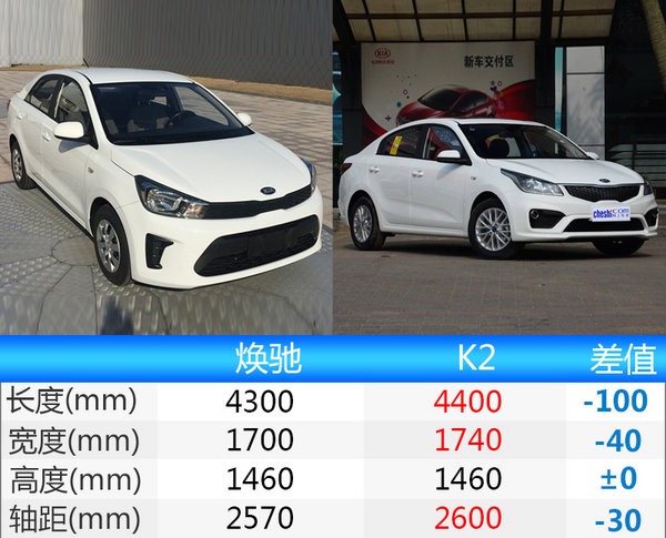 起亚焕驰搭1.4L发动机-售价6万 竞争自主品牌-图4
