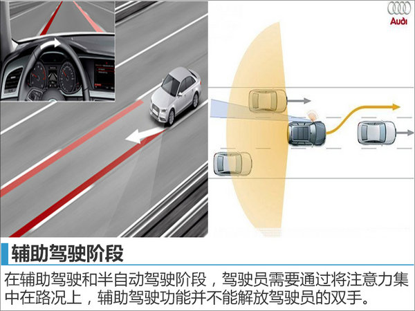 奥迪中国高管谈自动驾驶 可放开方向盘-图2